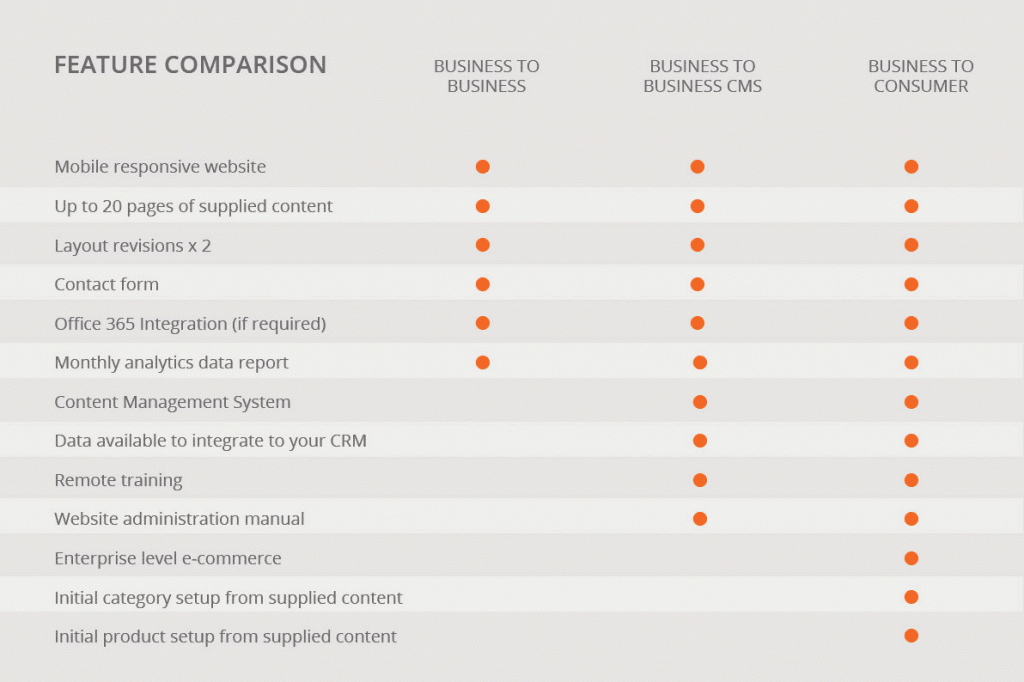 Compass Website Look compass-website-feature-comparison - Compass Publications